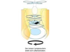Kinderzimmer Deckenleuchte Lampenschirm drehend Motiv Kleiner Prinz mit LED