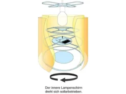 Kinderzimmer Pendelleuchte Lampenschirm drehend Motiv Sonne – tolle Lichteffeke