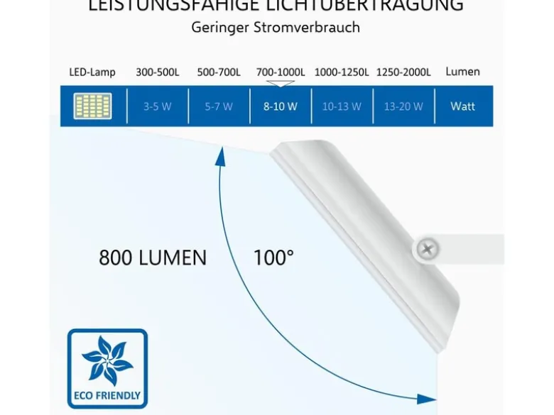 LED Flutlichtstrahler Aluminium Weiß Sicherheitsglas, 10 Watt, IP54