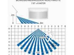LED Flutlichtstrahler mit Bewegungsmelder Weiß, 20 Watt, IP54